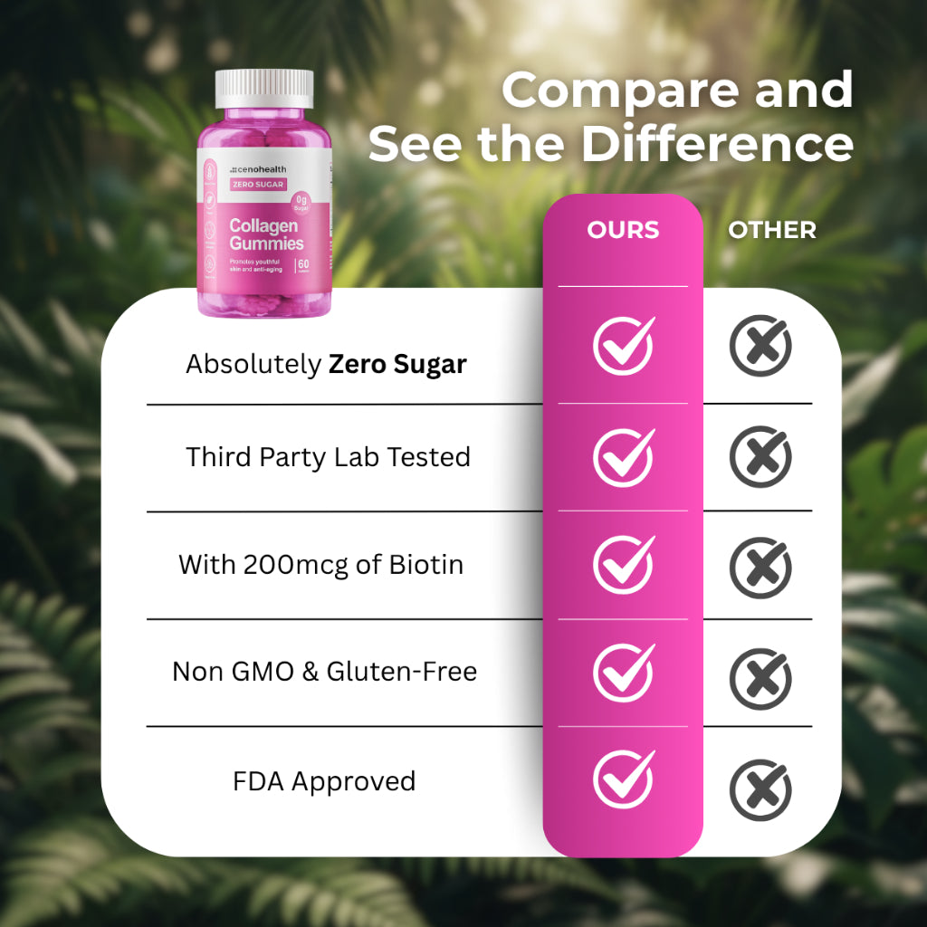 Collagen Gummies